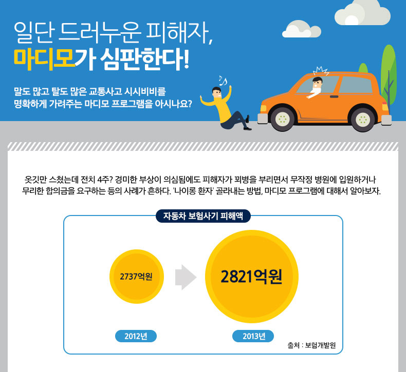 일단 드러누운 피해자, 마디모가 심판한다! 말도많고 탈도 많은 교통사고 시시비비를 명확하게 가려주는 마디모 프로그램을 아시나요?_추가설명있습니다.