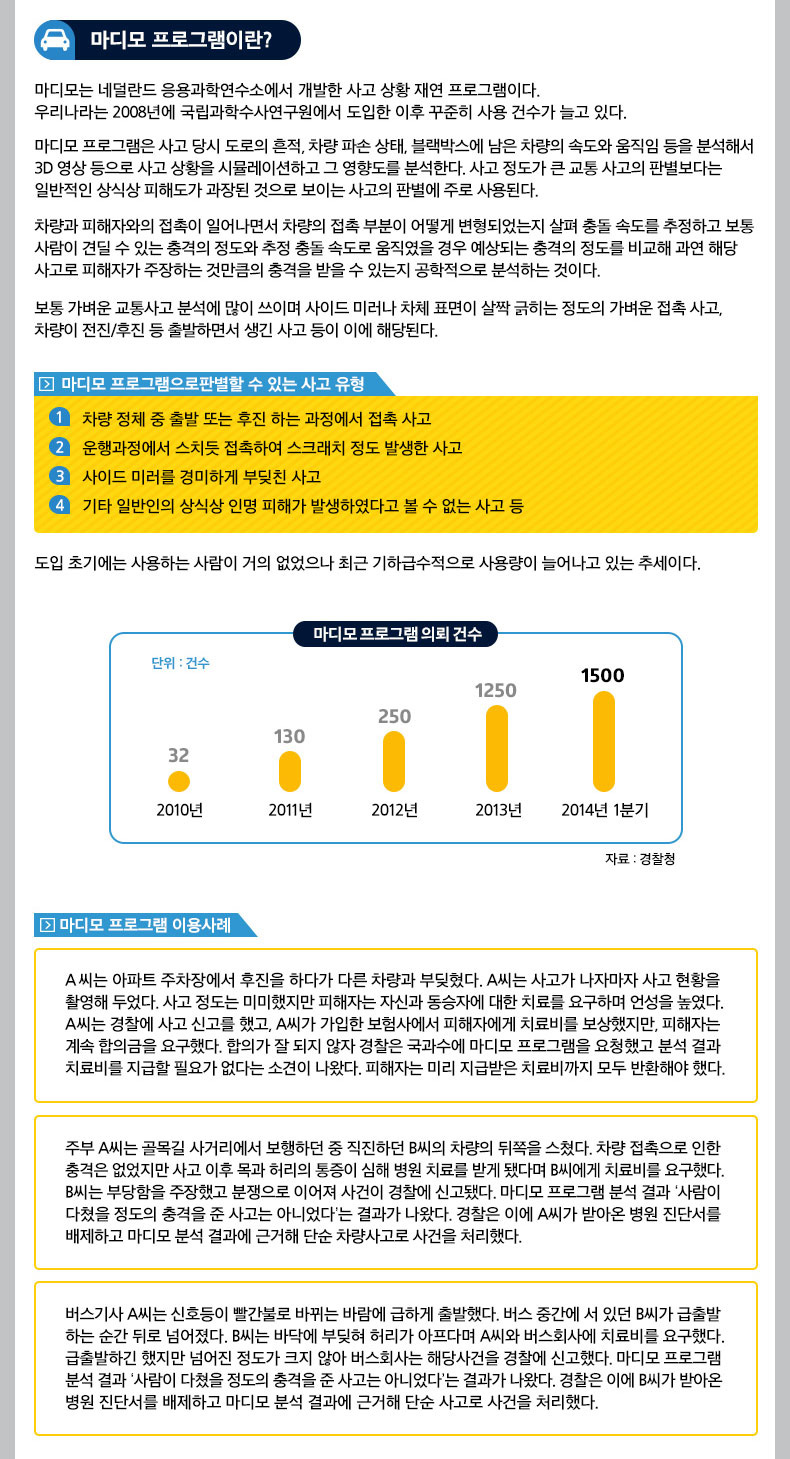 마디모 프로그램이란?