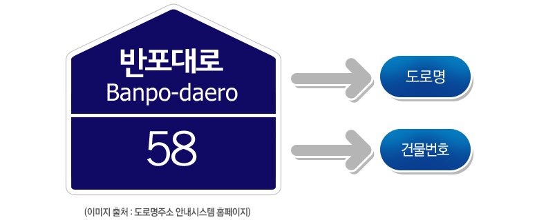 새롭게 바뀐 도로명주소 간판 