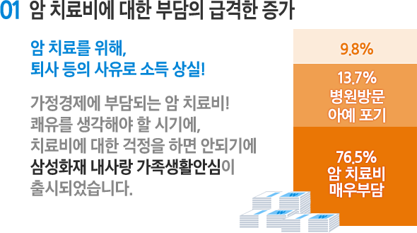 01 암 치료비에 대한 부담의 급격한 증가