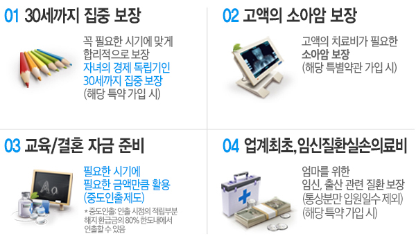 태아부터 유아기 질환까지 보장! , 고액의 소아암 보장! 유아기 중요한 치아와 시력 보장! 교육비까지 든든하게 보장!