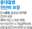 중대질환 진단비 보장 : 암,뇌출혈, 급성심근경색증 진단비 보장(특약 가입 시, 최초 1회한,1년 이내 진단 시 가입금액 50% 보장,및 암진단비 면책기간 90일