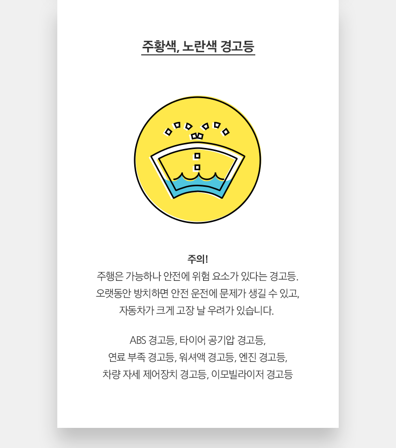 주황색, 노란색 경고등 - 주의! 주행은 가능하나 안전에 위험 요소가 있다는 경고등. 오랫동안 방치하면 안전 운전에 문제가 생길 수 있고, 자동차가 크게 고장 날 우려가 있습니다. : ABS 경고등, 타이어 공기압 경고등, 연료 부족 경고등, 워셔액 경고등, 엔진 경고등, 차량 자세 제어장치 경고등, 이모빌라이저 경고등