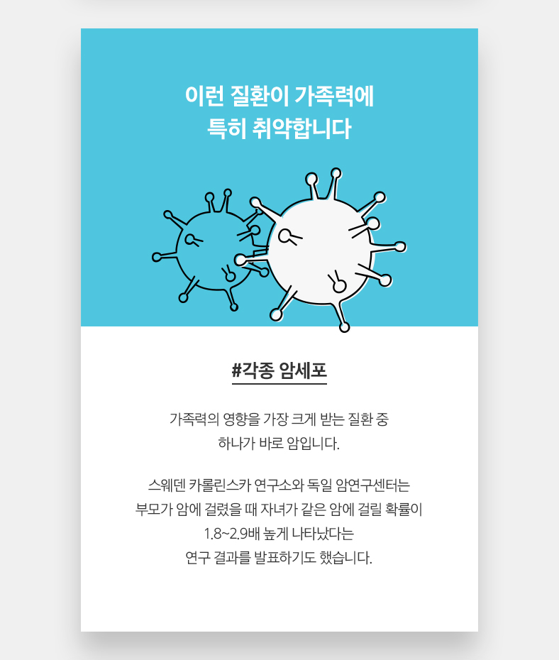 이런 질환이 가족력에 특히 취약합니다 #각종 암세포 가족력의 영향을 가장 크게 받는 질환 중 하나가 바로 암입니다. 스웨덴 카롤린스카 연구소와 독일 암연구센터는 부모가 암에 걸렸을 때 자녀가 같은 암에 걸릴 확률이 1.8~2.9배 높게 나타났다는 연구 결과를 발표하기도 했습니다.