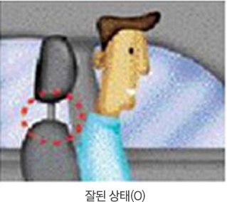 잘된 상태(O)