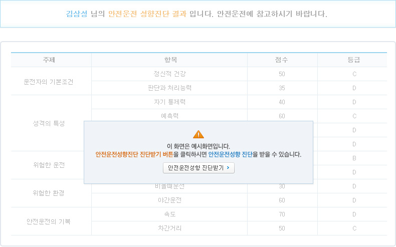 이 화면은 예시화면입니다.안전운전성향진단 진단받기 버튼을 클릭하시면 안전운전성향 진단을 받을 수 있습니다.