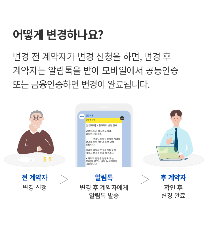 어떻게 변경하나요? 변경 전 계약자가 변경 신청을 하면, 변경 후 계약자는 알림톡을 받아 모바일에서 공동인증 서명하면 변경이 완료됩니다.