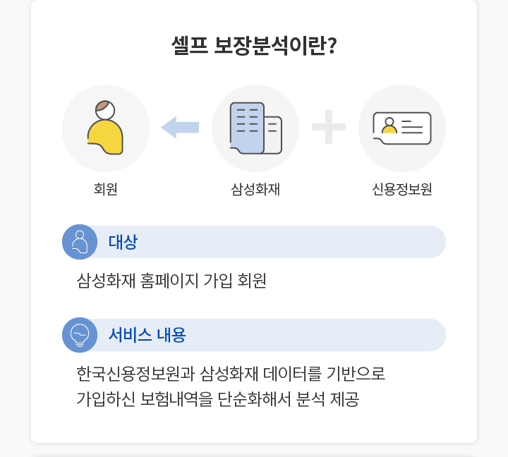 셀프 보장분석이란? 대상: 삼성화재 홈페이지 가입 회원. 서비스 내용:한국신용정보원과 삼성화재 데이터를 기반으로 가입하신 보험내역을 단순화해서 분석 제공