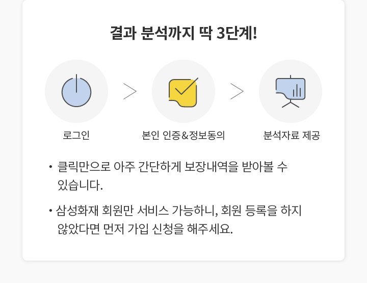 결과 분석까지 딱 3단계! 로그인. 본인 인증&정보동의. 분석자료 제공. 클릭만으로 아주 간단하게 보장내역을 받아볼 수 있습니다. 삼성화재 회원만 서비스 가능하니, 회원 등록을 하지 않았다면 먼저 가입 신청을 해주세요.