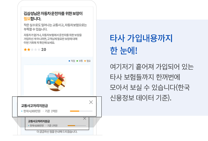 타사 가입내용까지 한 눈에! 여기저기 흩어져 가입되어 있는 타사 보험들까지 한꺼번에 모아서 보실 수 있습니다(한국신용정보 데이터 기준).