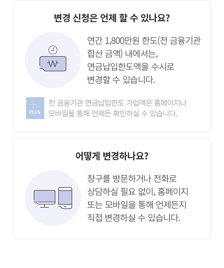 변경 신청은 언제 할 수 있나요? 연간 1,800만원 한도(전 금융기관 합산 금액) 내에서는, 연금납입한도액을 수시로 변경할 수 있습니다. PLUS 전 금융기관 연금납입한도 가입액은 홈페이지나 모바일을 통해 언제든 확인하실 수 있습니다. 어떻게 변경하나요? 창구를 방문하거나 전화로 상담하실 필요 없이, 홈페이지 또는 모바일을 통해 언제든지 직접 변경하실 수 있습니다.