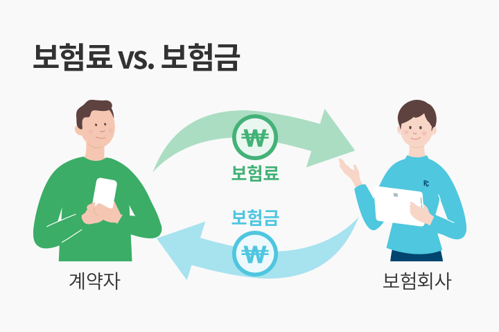 보험료 vs. 보험금