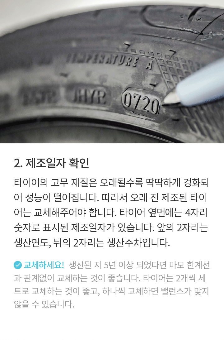 2. 제조일자 확인 타이어의 고무 재질은 오래될수록 딱딱하게 경화되어 성능이 떨어집니다. 따라서 오래 전 제조된 타이어는 교체해주어야 합니다. 타이어 옆면에는 4자리 숫자로 표시된 제조일자가 있습니다. 앞의 2자리는
생산연도, 뒤의 2자리는 생산주차입니다. 교체하세요! 생산된 지 5년 이상 되었다면 마모 한계선과 관계없이 교체하는 것이 좋습니다. 타이어는 2개씩 세트로 교체하는 것이 좋고, 하나씩 교체하면 밸런스가 맞지않을 수 있습니다.