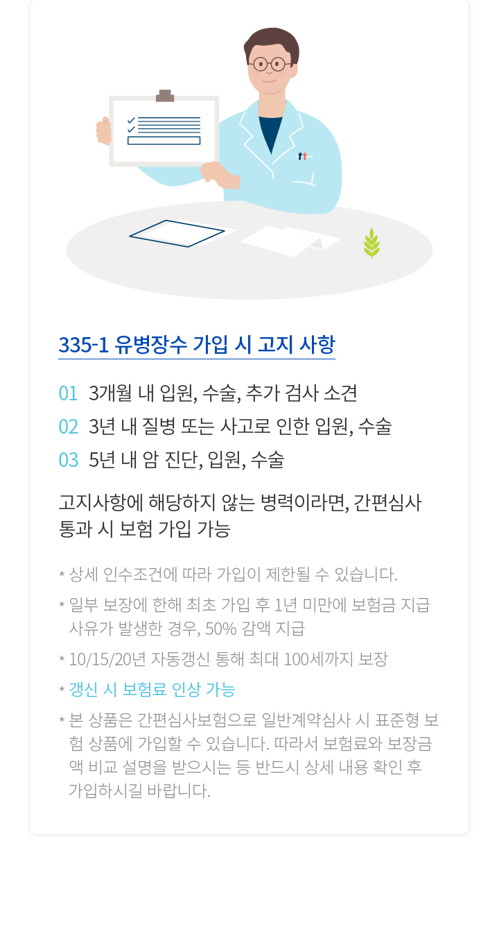 335-1 유병장수 가입 시 고지 사항 01 3개월 내 입원, 수술, 추가 검사 소견 02 3년 내 질병 또는 사고로 인한 입원, 수술 03 5년 내 암 진단, 입원, 수술 고지사항에 해당하지 않는 병력이라면, 간편심사 통과 시 보험 가입 가능 * 상세 인수조건에 따라 가입이 제한될 수 있습니다. * 일부 보장에 한해 최초 가입 후 1년 미만에 보험금 지급사유가 발생한 경우, 50% 감액 지급 * 10/15/20년 자동갱신 통해 최대 100세까지 보장 * 갱신 시 보험료 인상 가능 * 본 상품은 간편심사보험으로 일반계약심사 시 표준형 보험 상품에 가입할 수 있습니다. 따라서 보험료와 보장금액 비교 설명을 받으시는 등 반드시 상세 내용 확인 후 가입하시길 바랍니다.