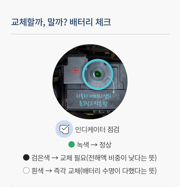 교체할까, 말까? 배터리 체크 인디게이터 점검 (자동차 배터리 옆의 동그랗고 작은 창) 녹색 → 정상, 검은색 → 교체 필요(전해액 비중이 낮다는 뜻), 흰색 → 즉각 교체(배터리 수명이 다했다는 뜻)