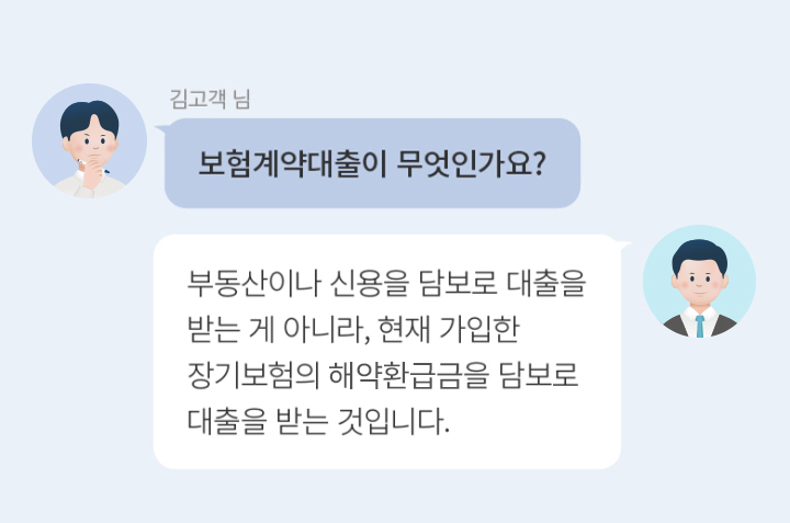 김고객 님 : 보험계약대출이 무엇인가요?  답변 : 부동산이나 신용을 담보로 대출을 받는 게 아니라, 현재 가입한 장기보험의 해약환급금을 담보로 대출을 받는 것입니다.