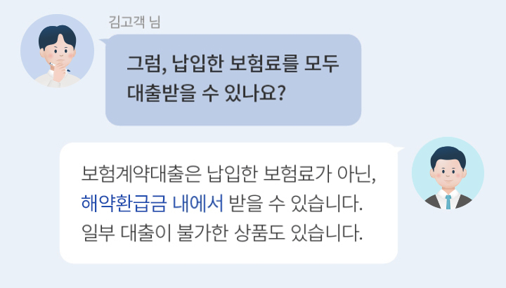 김고객 님 : 그럼, 납입한 보험료를 모두 대출받을 수 있나요? 답변 : 보험계약대출은 납입한 보험료가 아닌, 해약환급금 내에서 받을 수 있습니다. 일부 대출이 불가한 상품도 있습니다.