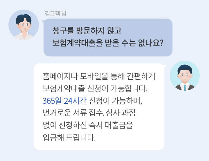 김고객 님 : 창구를 방문하지 않고 보험계약대출을 받을 수는 없나요? 홈페이지나 모바일을 통해 간편하게 보험계약대출  신청이 가능합니다.365일 24시간 신청이 가능하며, 번거로운 서류 접수, 심사 과정 없이 신청하신 즉시 대출금을  입금해 드립니다.