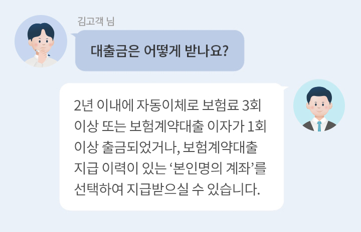 김고객 님 : 대출금은 어떻게 받나요? 답변 : 2년 이내에 자동이체로 보험료 3회 이상 또는 보험계약대출 이자가 1회 이상 출금되었거나, 보험계약대출 지급 이력이 있는 ‘본인명의 계좌’를 선택하여 지급받으실 수 있습니다. 