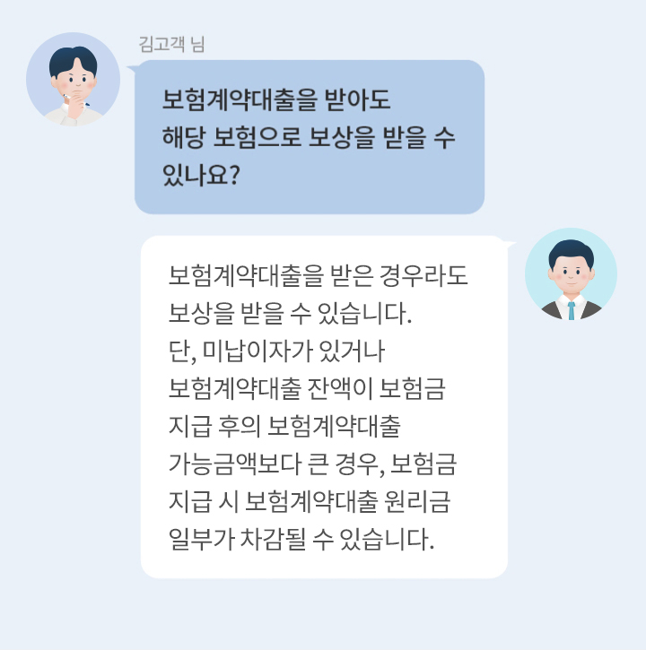 보험계약대출을 받아도 해당 보험으로 보상을 받을 수 있나요?  답변 :보험계약대출을 받은 경우라도 보상을 받을 수 있습니다. 단, 미납이자가 있거나 보험계약대출 잔액이 보험금 지급 후의 보험계약대출 가능금액보다 큰 경우, 보험금 지급 시 보험계약대출 원리금 일부가 차감될 수 있습니다. 