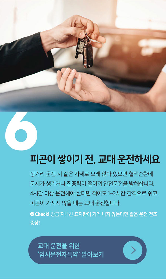 피곤이 쌓이기 전, 교대 운전하세요 장거리 운전 시 같은 자세로 오래 앉아 있으면 혈액순환에 문제가 생기거나 집중력이 떨어져 안전운전을 방해합니다. 4시간 이상 운전해야 한다면 적어도 1~2시간 간격으로 쉬고, 피곤이 가시지 않을 때는 교대 운전합니다. Check! 방금 지나친 표지판이 기억 나지 않는다면 졸음 운전 전조증상