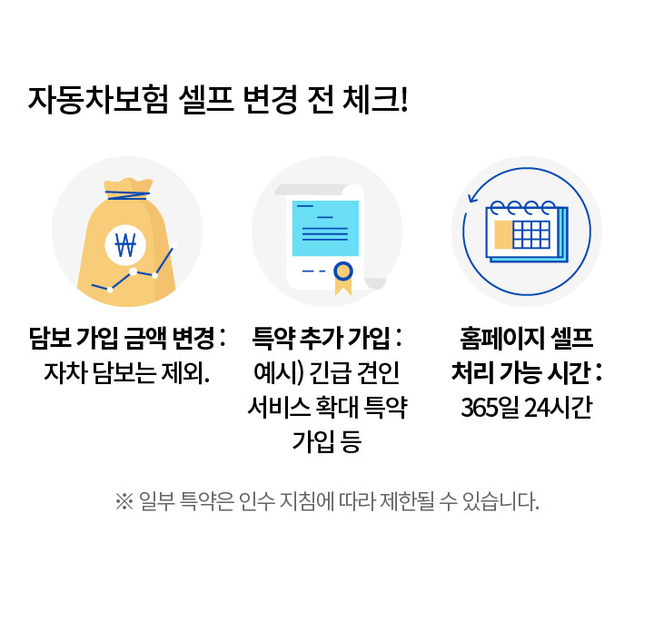 자동차보험 셀프 변경 전 체크! | 담보 가입 금액 변경 : 자차 담보는 제외. 특약 추가 가입 : 예시) 긴급 견인 서비스 확대 특약 가입 등 ※ 일부 특약은 인수 지침에 따라 제한될 수 있습니다. 홈페이지 셀프 처리 가능 시간 : 365일 24시간 ※ 일부 특약은 인수 지침에 따라 제한될 수 있습니다.