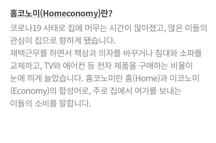 홈코노미(Homeconomy)란? | 코로나19 사태로 집에 머무는 시간이 많아졌고, 많은 이들의 관심이 집으로 향하게 됐습니다. 재택근무를 하면서 책상과 의자를 바꾸거나 침대와 소파를 교체하고, TV와 에어컨 등 전자 제품을 구매하는 비율이 눈에 띄게 늘었습니다. 홈코노미란 홈(Home)과 이코노미(Economy)의 합성어로, 주로 집에서 여가를 보내는 이들의 소비를 말합니다.