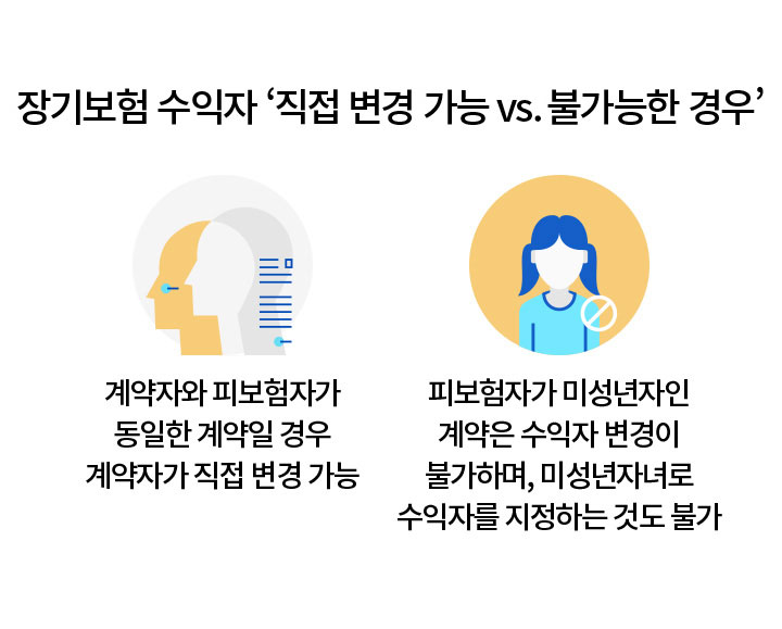 장기보험 '수익자 직접 변경 가능 vs 불가능한 경우'