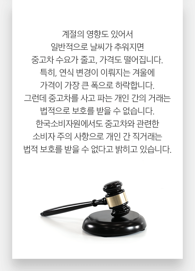 계절의 영향도 있어서 일반적으로 날씨가 추워지면 중고차 수요가 줄고, 가격도 떨어집니다. 특히, 연식 변경이 이뤄지는 겨울에 가격이 가장 큰 폭으로 하락합니다. 그런데 중고차를 사고 파는 개인 간의 거래는 법적으로 보호를 받을 수 없습니다. 한국소비자원에서도 중고차와 관련한소비자 주의 사항으로 개인 간 직거래는 법적 보호를 받을 수 없다고 밝히고 있습니다.  
