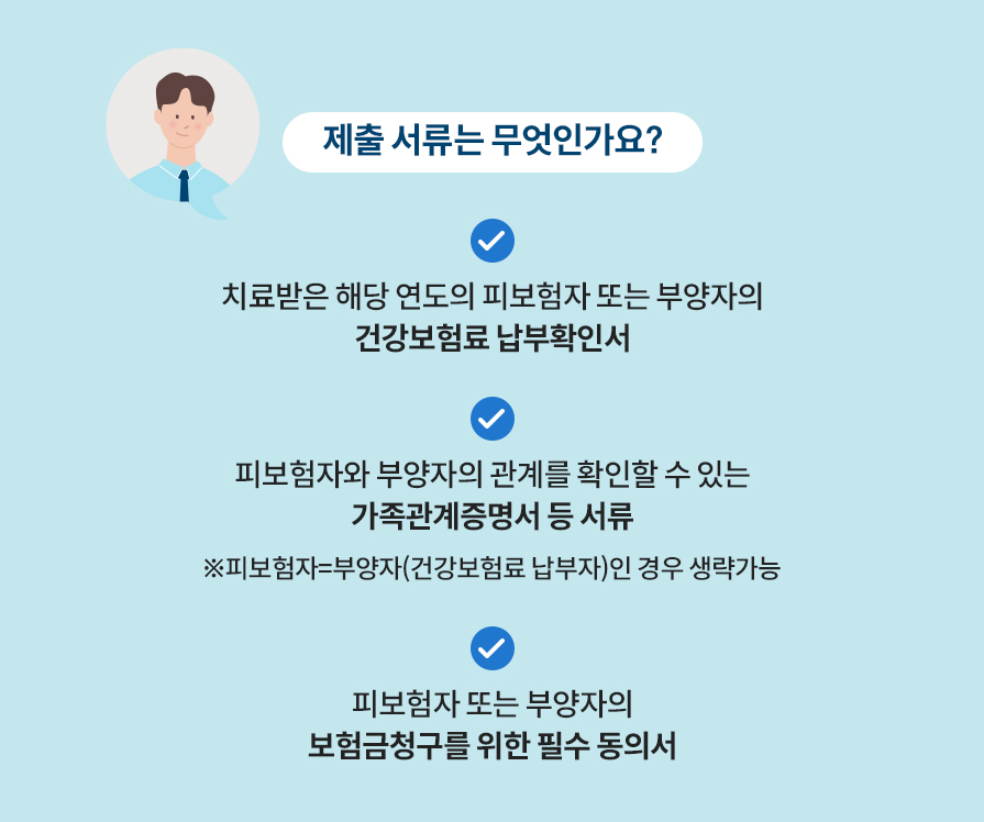 제출 서류는 무엇인가요? 치료받은 해당 연도의 피보험자 또는 부양자의 건강보험료 납부확인서, 피보험자와 부양자의 관계를 확인할 수 있는 가족관계증명서 등 서류, ※피보험자=부양자(건강보험료 납부자)인 경우 생략가능. 피보험자 또는 부양자의 보험금 청구를 위한 필수 동의서