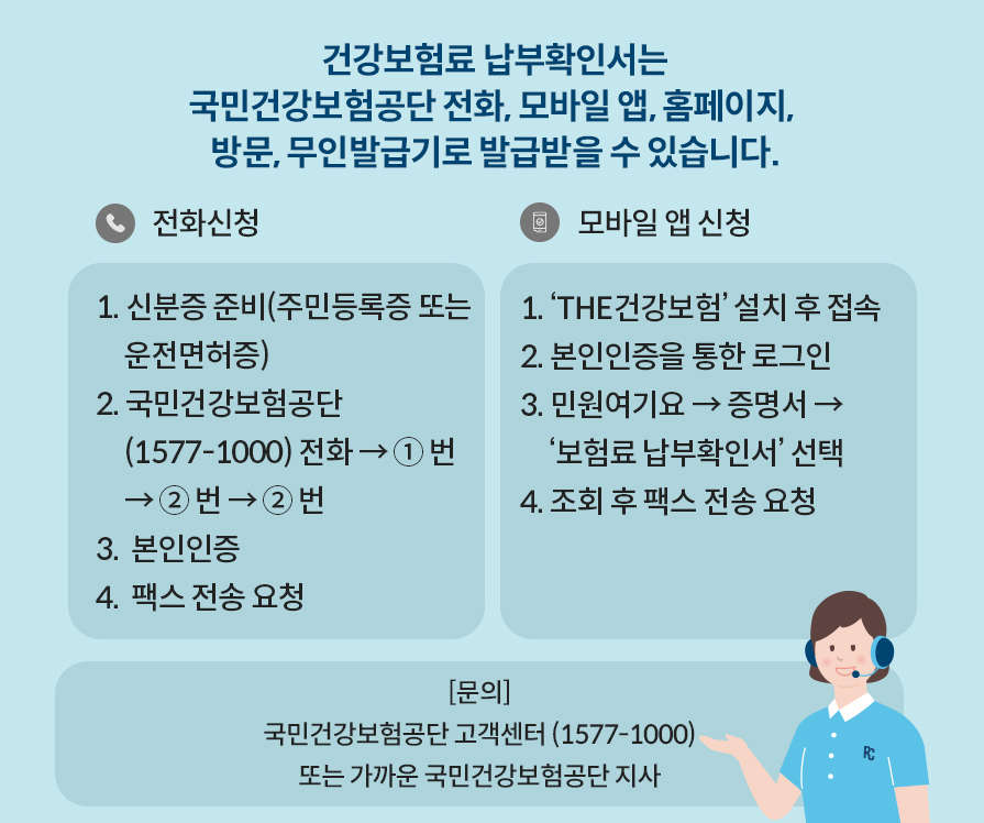 건강보험료 납부확인서는 건강보험공단 전화, 모바일 앱, 홈페이지, 방문, 무인발급기로 발급 받을 수 있습니다. 전화신청- 1. 신분증 준비(주민등록증 또는 운전면허증) 2. 국민건강보험공단(1577-1000) 전화 → ① 번 → ② 번 → ② 번 3. 본인인증 4. 팩스 전송 요청. 모바일 앱 신청- 1. 'THE건강보험' 설치 후 접속 2. 본인인증을 통한 로그인 3. 민원여기요 → 증명서 → '보험료 납부확인서’ 선택 4. 조회 후 팩스 전송 요청. [문의] 국민건강보험공단 고객센터 (1577-1000) 또는 가까운 국민건강보험공단 지사