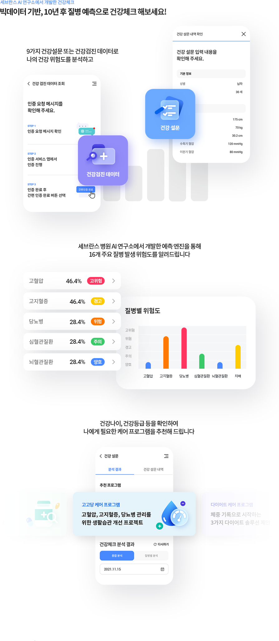 세브란스 AI 연구소에서 개발한 건강체크 빅데이터 기반, 10년 후 질병 예측으로 건강체크 해보세요!