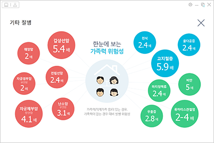 질병위험순위 그래프