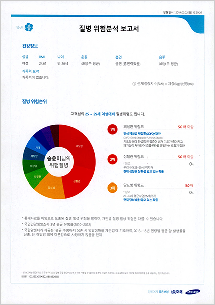 질병 위험분석 보고서