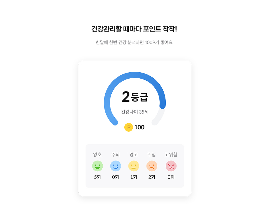건강관리할 때마다 포인트 착착! 한달에 한번 건강 분석하면 월 100P가 쌓여요