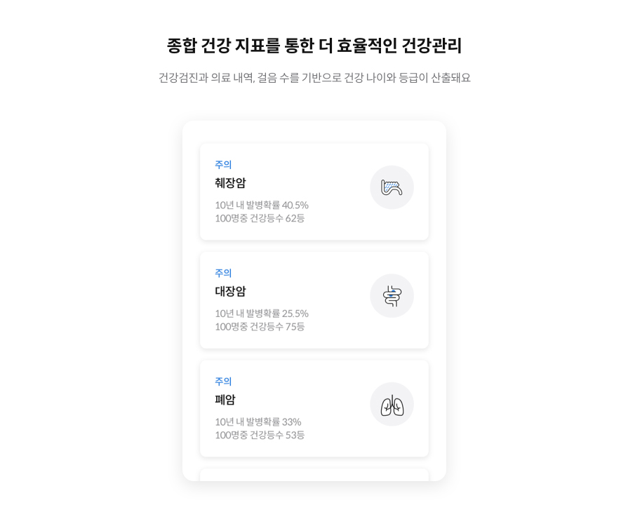 종합 건강 지표를 통한 더 효율적인 건강관리 건강검진과 의료 내역, 걸음 수를 기반으로 건강 나이와 등급이 산출돼요
