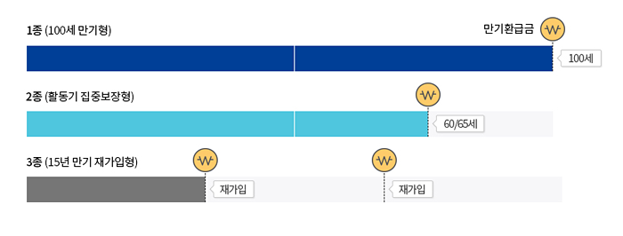 색상을 구분하기 힘든 고객님을 위한 추가적인 디자인 표현 제공 예시