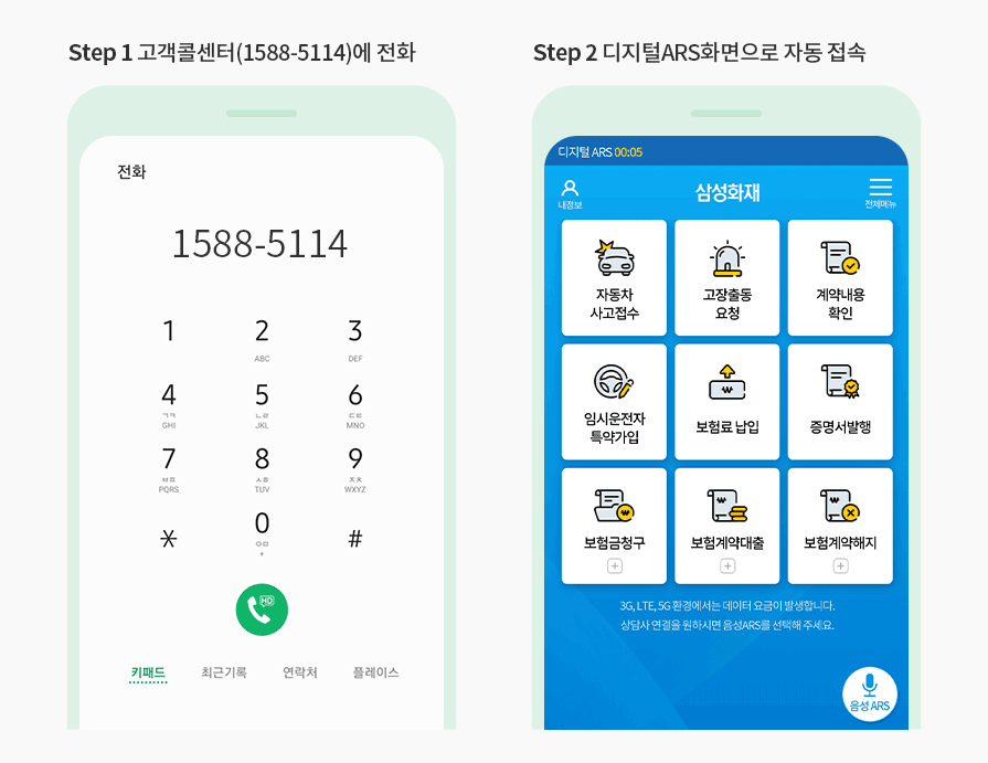 step 1 고객콜센터(1588-5114)에 전화 step 2 디지털ARS화면으로 자동 접속