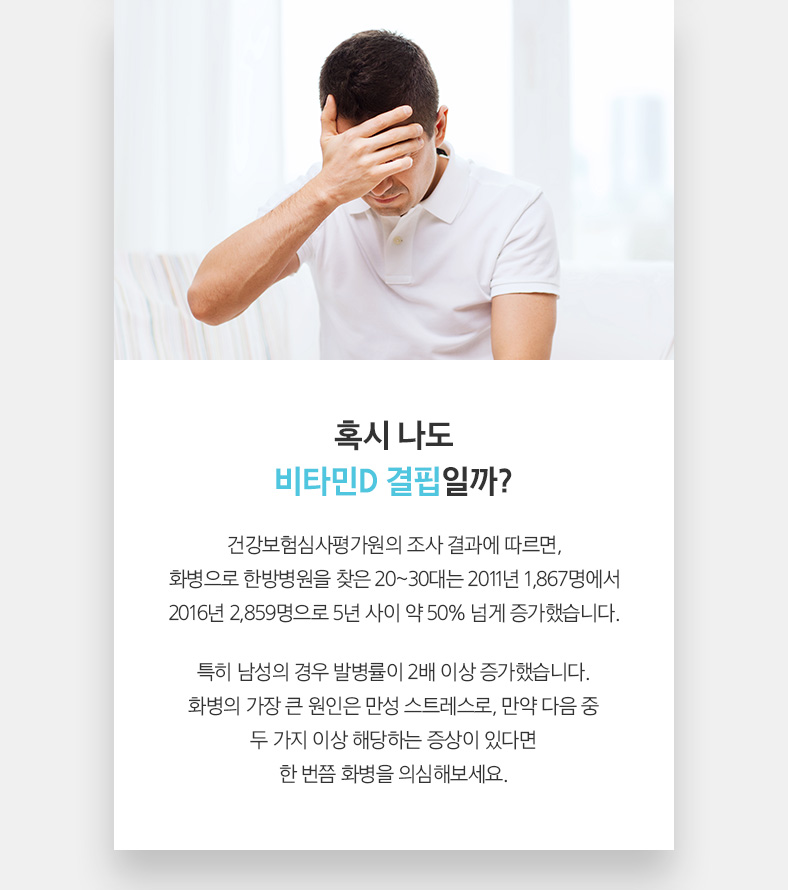  혹시 나도 비타민D 결핍일까? 건강보험심사평가원의 조사 결과에 따르면, 화병으로 한방병원을 찾은 20~30대는 2011년 1,867명에서 2016년 2,859명으로 5년 사이 약 50% 넘게 증가했습니다. 특히 남성의 경우 발병률이 2배 이상 증가했습니다. 화병의 가장 큰 원인은 만성 스트레스로, 만약 다음 중 두 가지 이상 해당하는 증상이 있다면 한 번쯤 화병을 의심해보세요. 