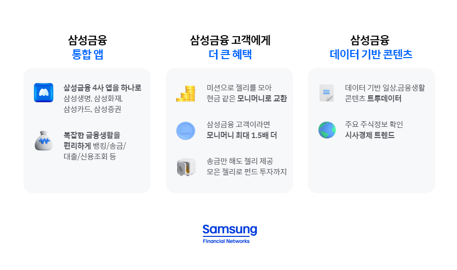 삼성금융 통합 앱,삼성금융 고객에게 더 큰 혜택, 삼성금융 데이터 기반 콘텐츠