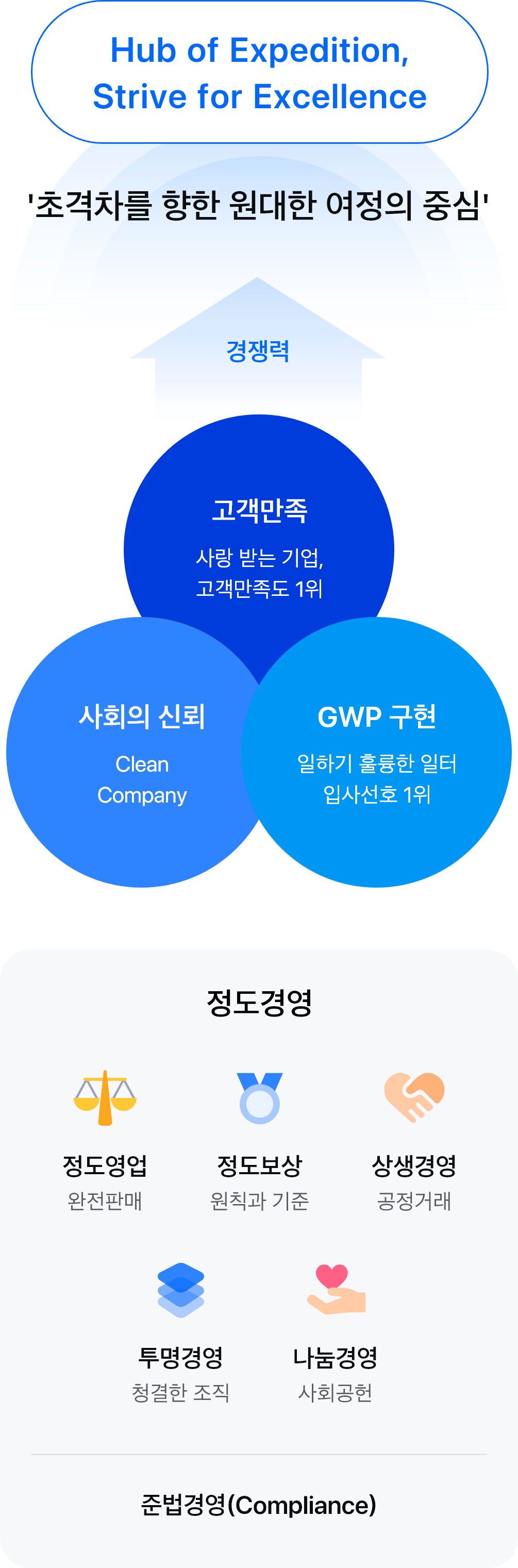 윤리경영 체계 내용 아래 있음
