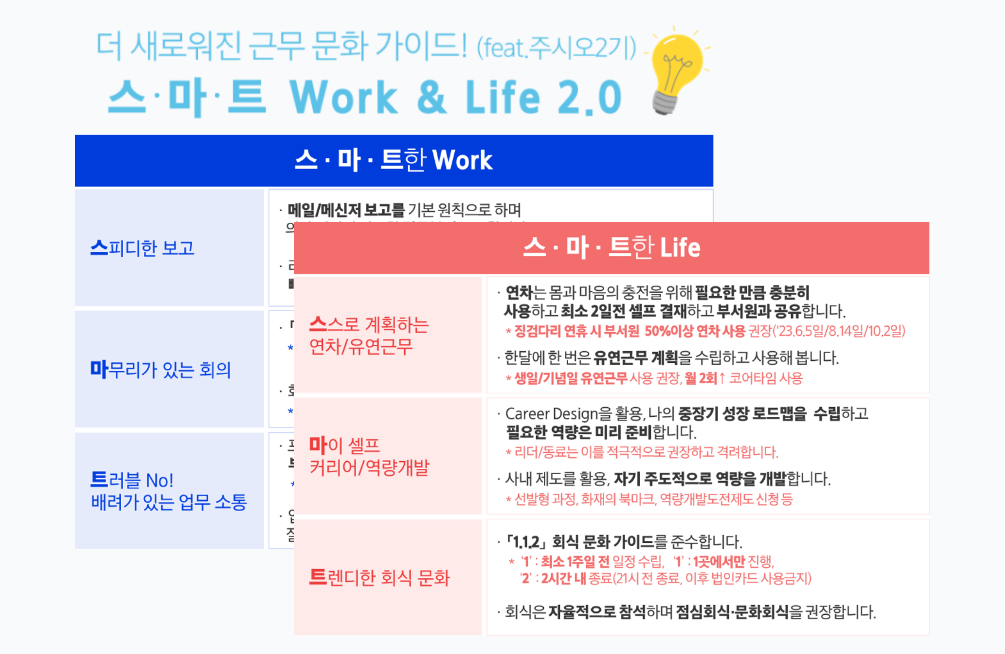 근무문화가이드(스마트워크앤라이프) 수립 및 강조