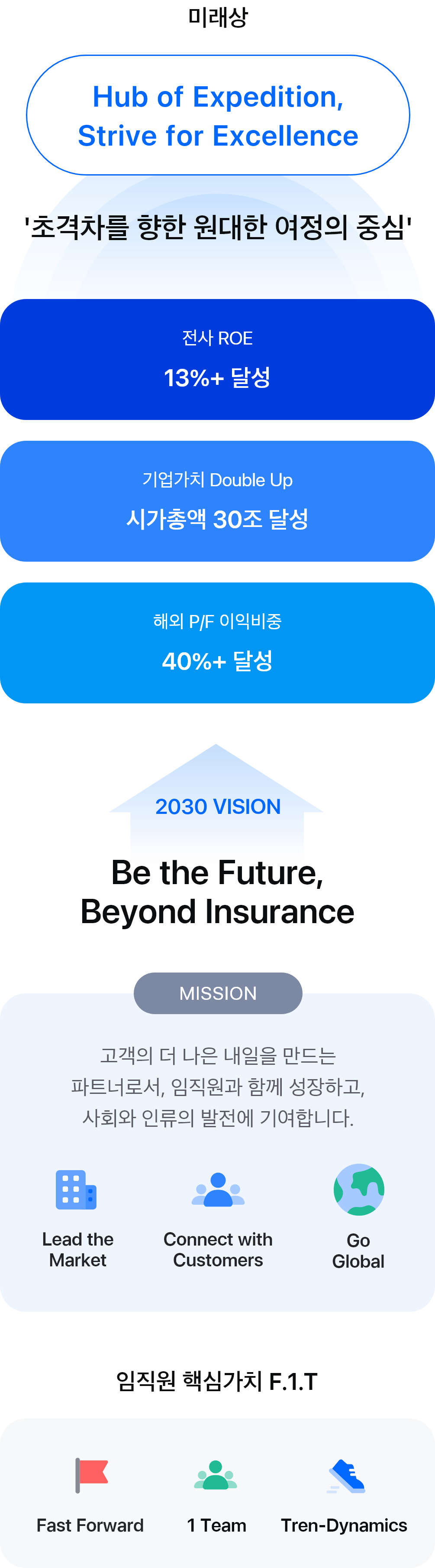 vision2030