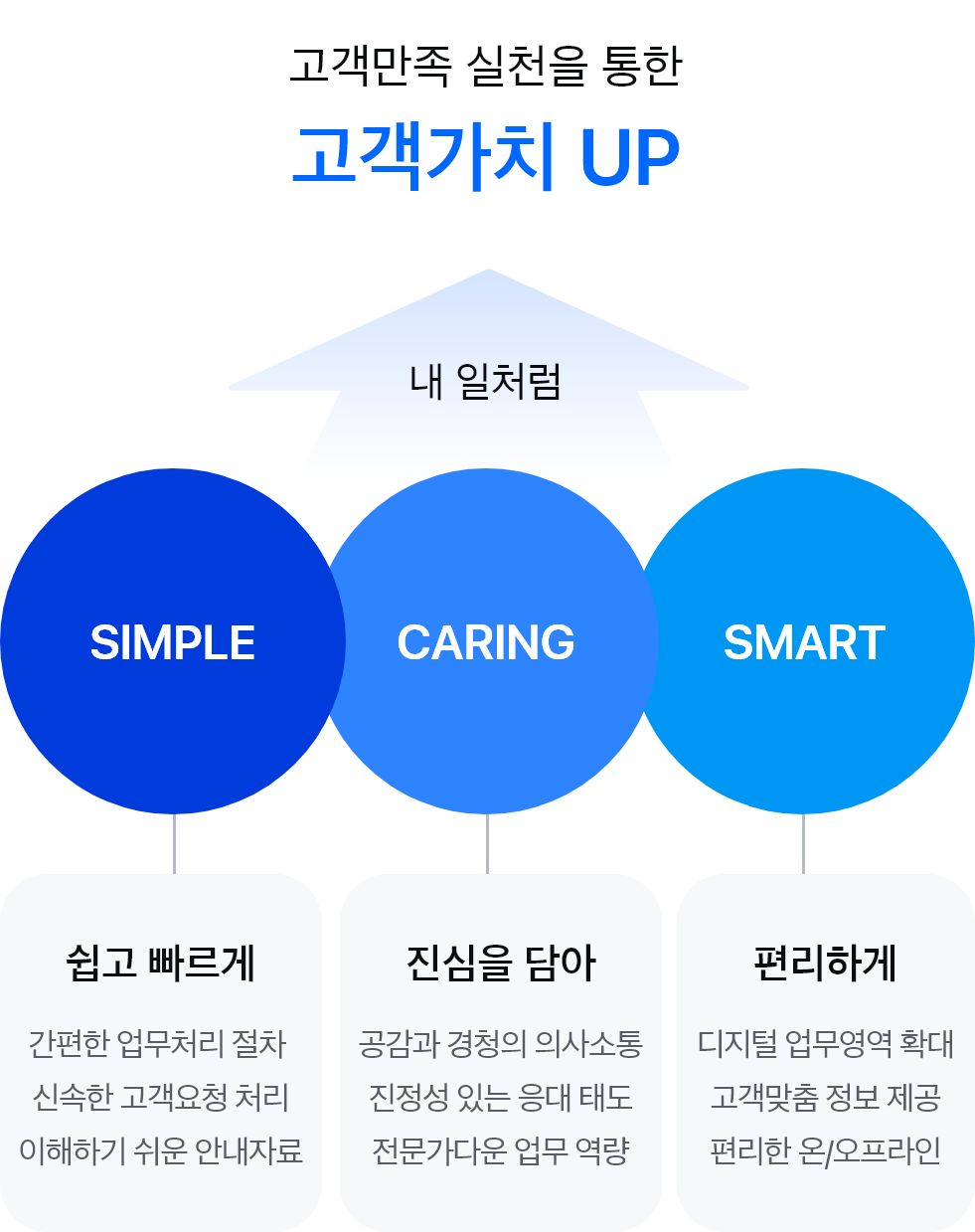 소비자보호 원칙 이미지