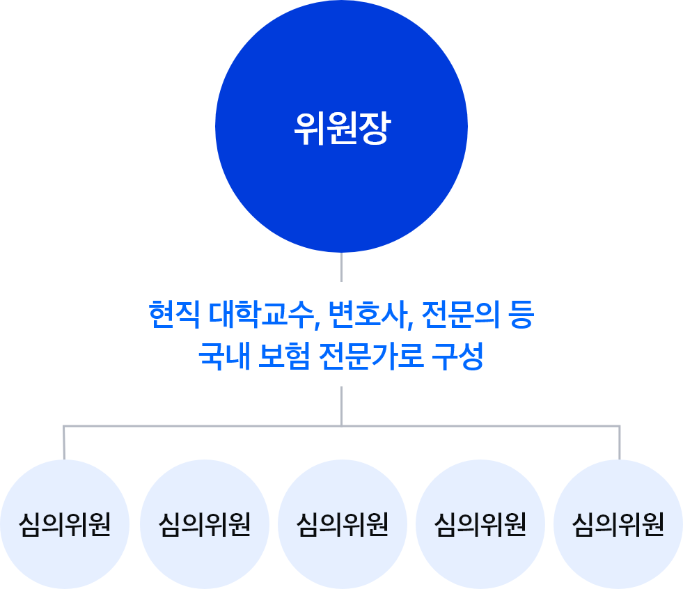 고객권익보호위원회 이미지