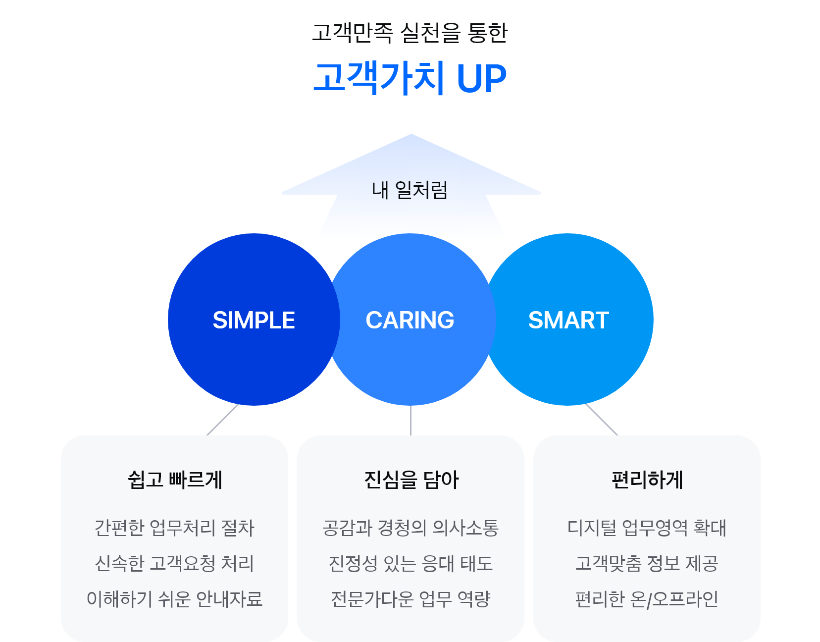 소비자보호 원칙 이미지