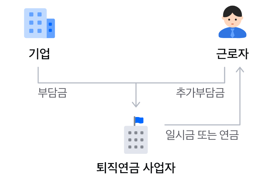운영구조